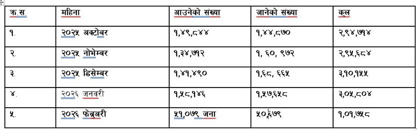 data