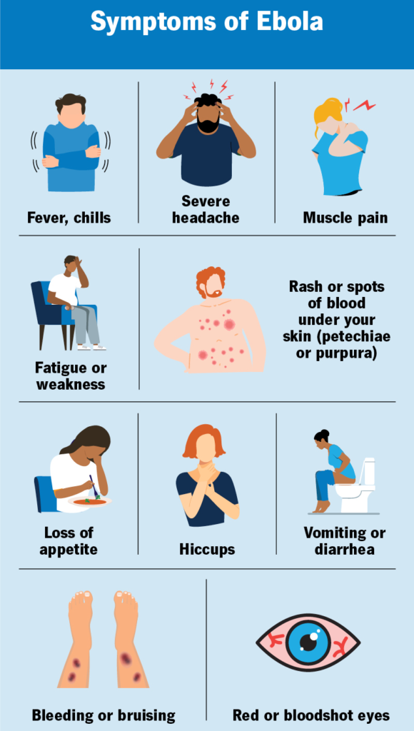 ebola symptoms e1792601937986