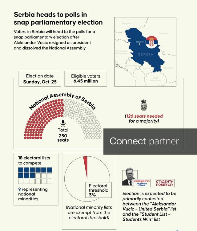 serbia election 2026 data e1792926524990